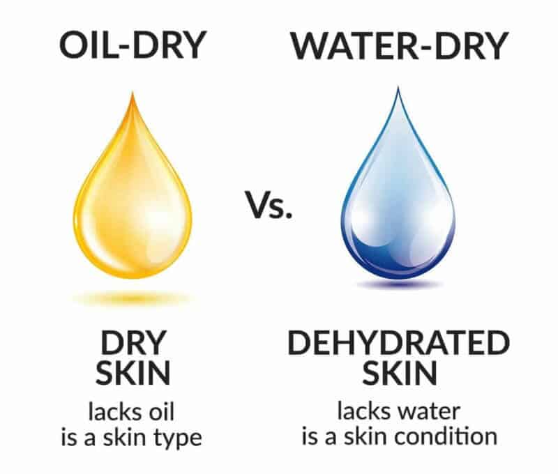 The Ultimate Guide to Nourishing Dry Skin with Natural Skincare